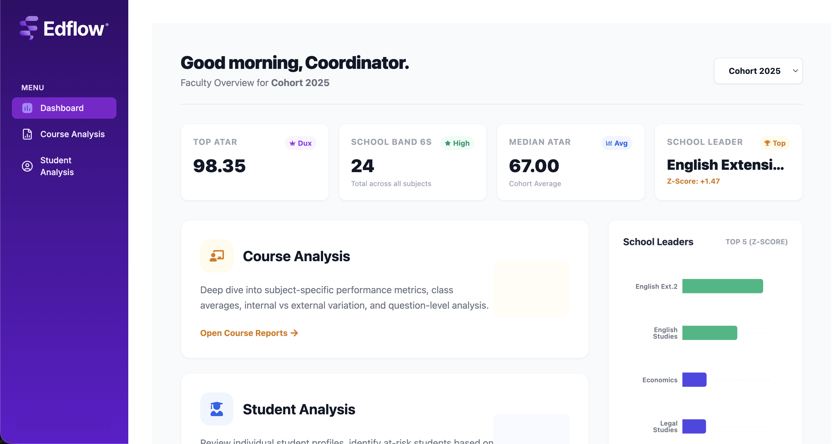 Edflow executive dashboard showing coordinator view with ATAR, Band 6s and school leaders